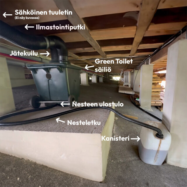 green toilet lux 120 kuivakäymälä asennettuna lattian alla