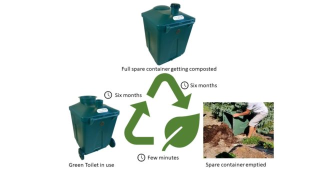 Green Toilet batch composting