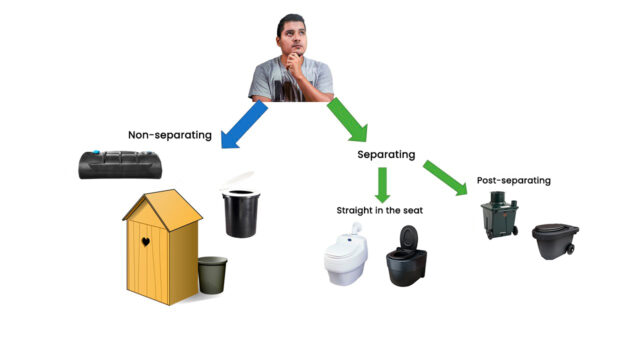 Separating and non-separating toilets