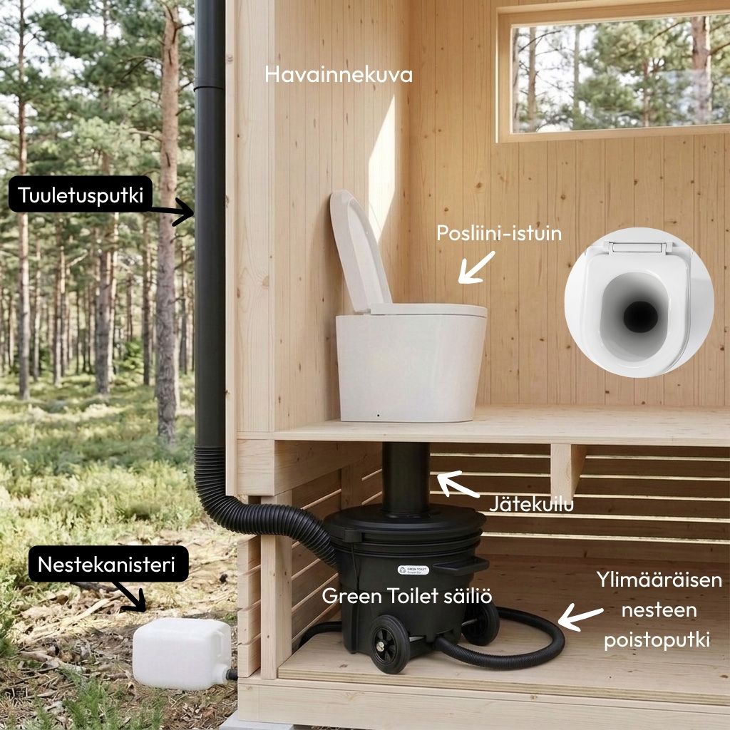 green toilet lux 120 kuivakäymälä asennettuna lattian alla