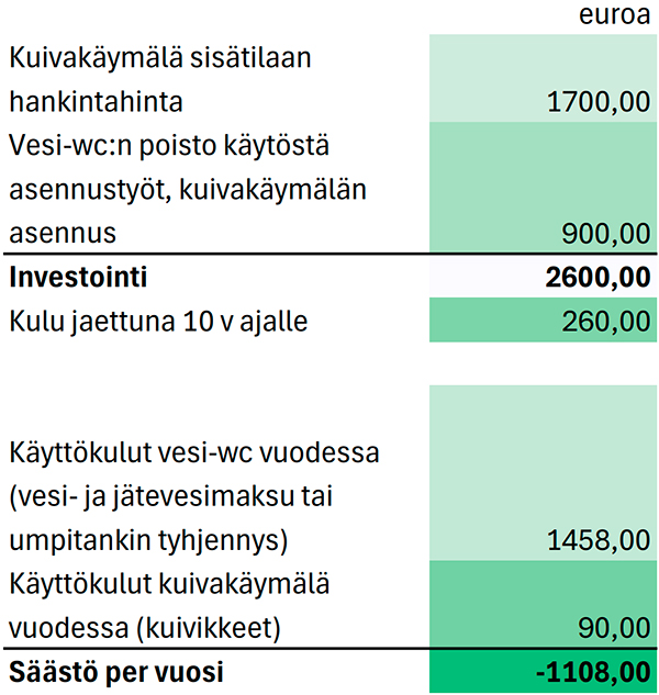 Esimerkki